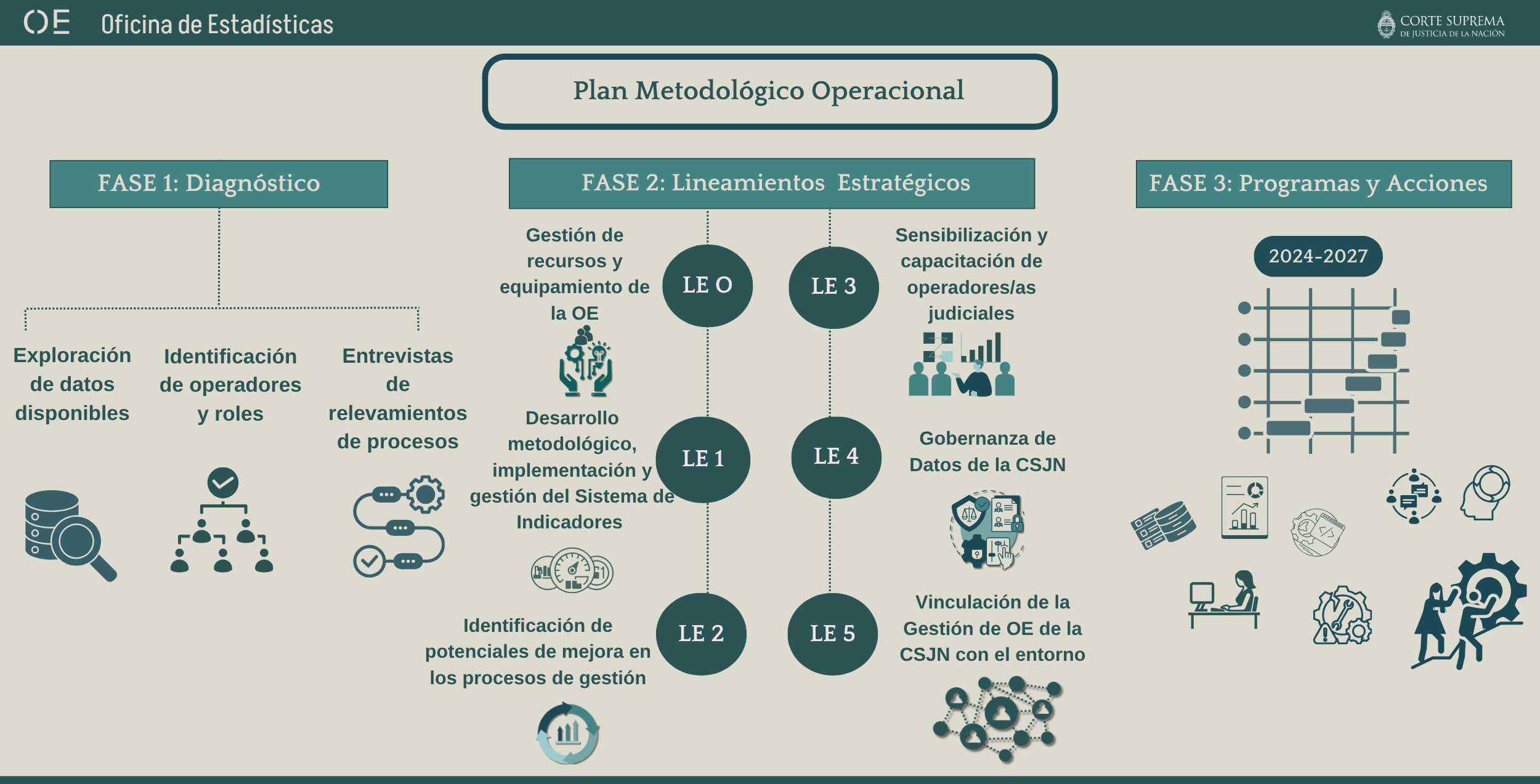 Plan metodológico Operacional